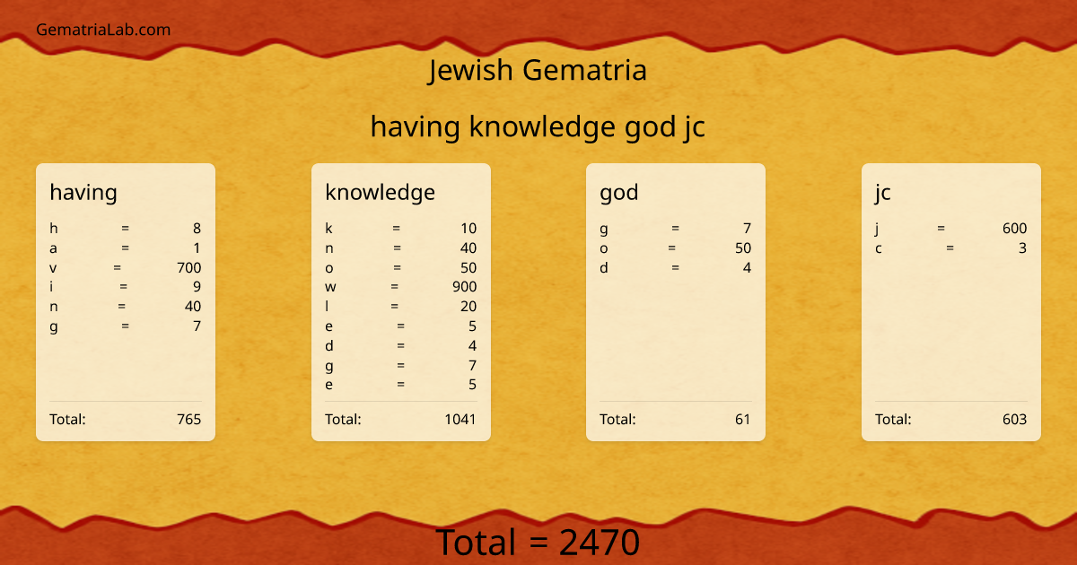 having knowledge god jc in jewish Gematria